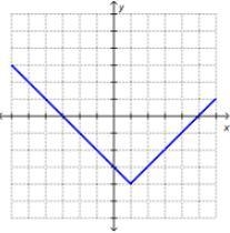 Which could be the graph of f(x) = |x - h| + k if h and k are both positive? A- On-example-2