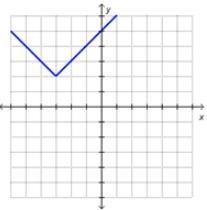 Which could be the graph of f(x) = |x - h| + k if h and k are both positive? A- On-example-3