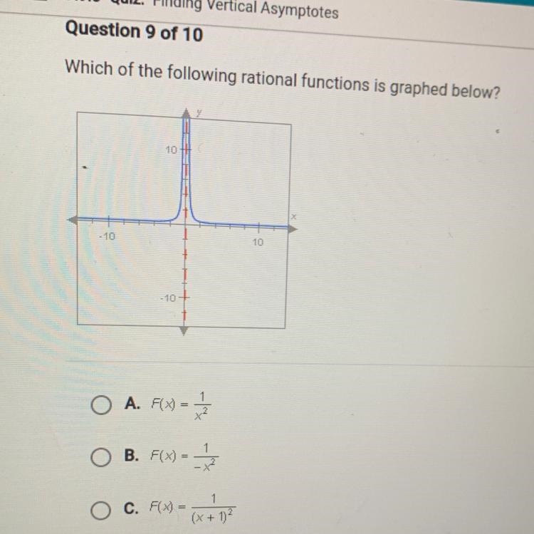 Which of the following rational functions is graphed below?-example-1