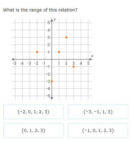 What is the range of this relation?-example-1