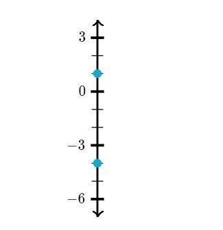 Which of the following expressions represents the distance between -4 and 1 a) ∣−4+1∣ b-example-1