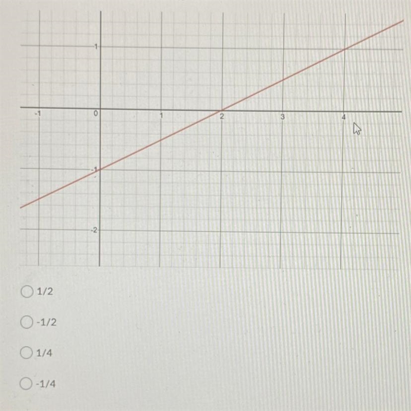 Find the slope of the line in the image below.-example-1