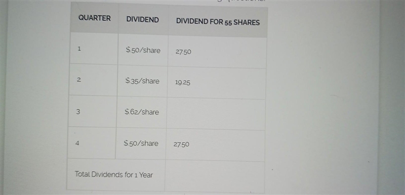 Use this chart to answer the following questions. What was the dividend paid for 55 shares-example-1