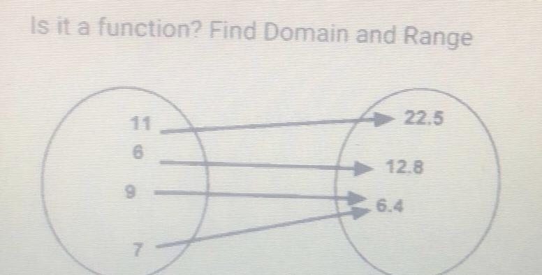 Find domain and range-example-1