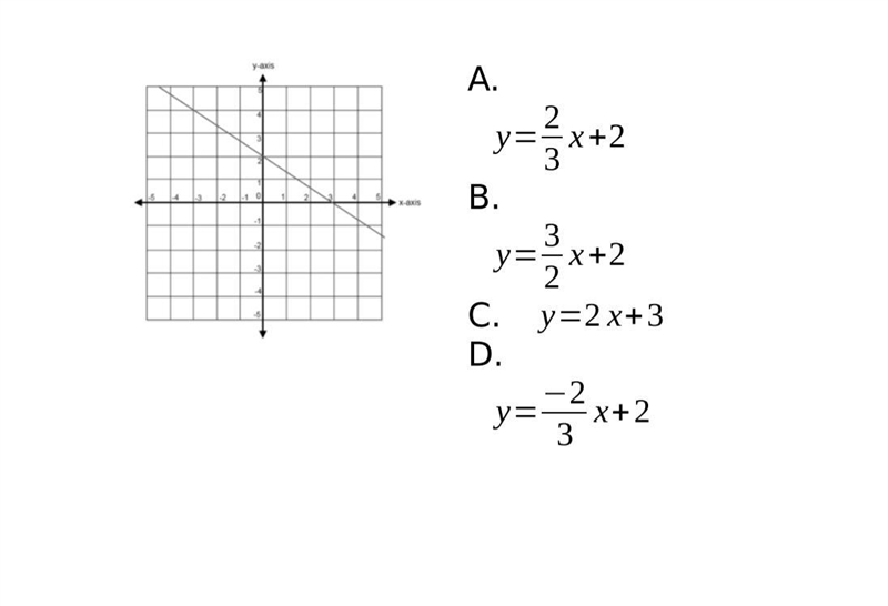 Which of these equations represent the graph?-example-1