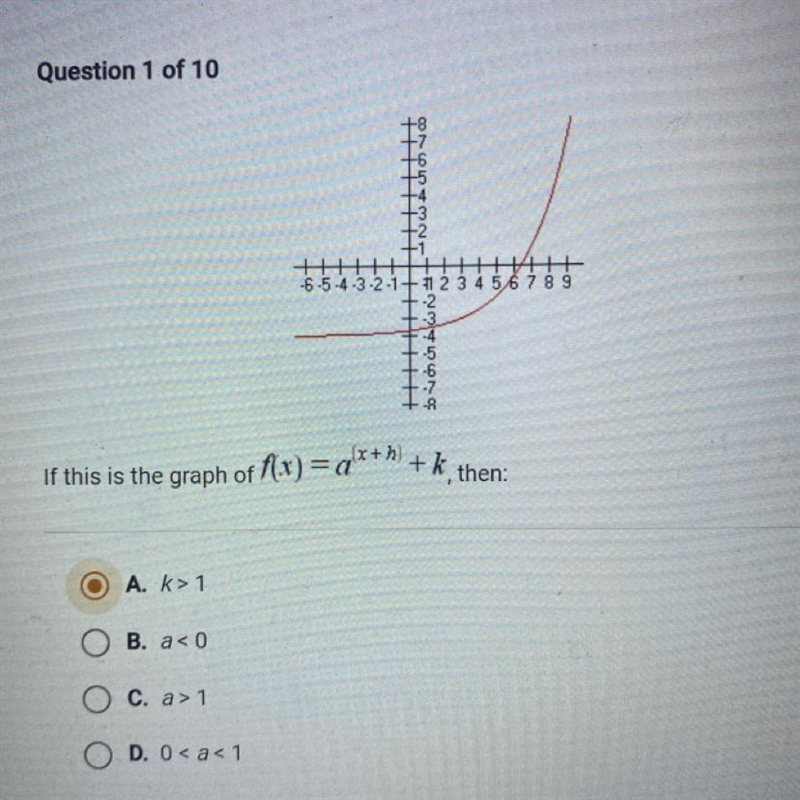 If this is the graph of f(x)=a^(x+h)+k, then: a.k > 1 b.a < 0 c.a > 1 d.0 &lt-example-1