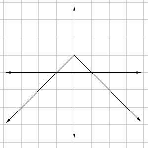 Choose if the following function is even, odd or neither. odd neither even-example-1