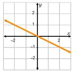 PLS HELPPPPPP MEEE!! What is the slope of line m?-example-1