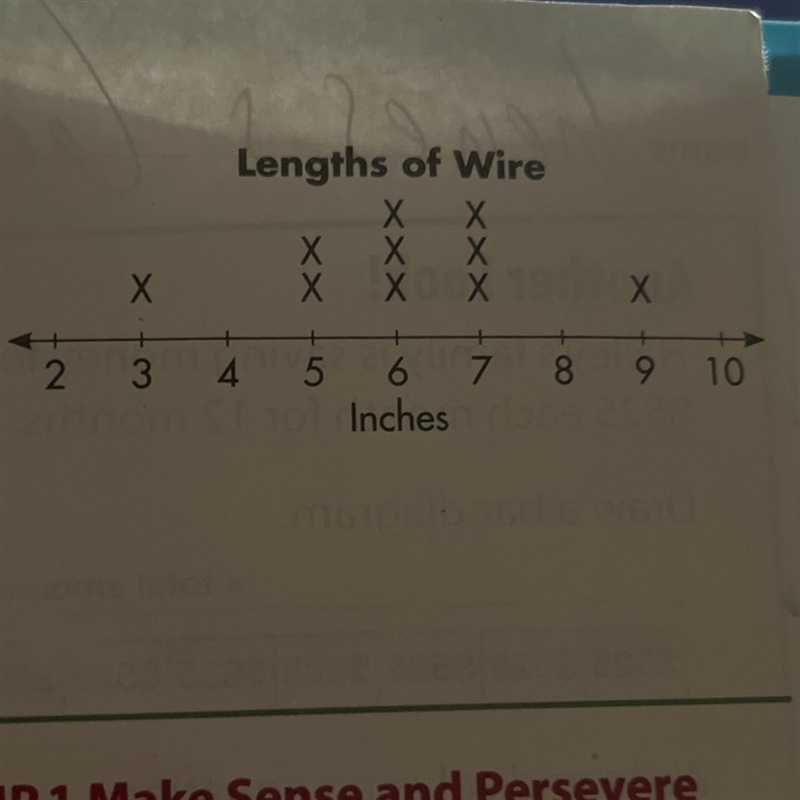 Meg measured the length of some pieces of wire. What is the difference in length between-example-1