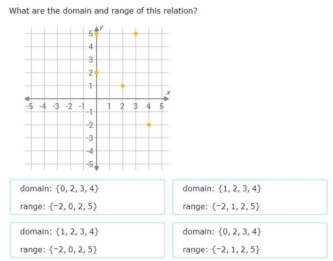 What are the domain and range of this relation? pt3 last one pls help-example-1