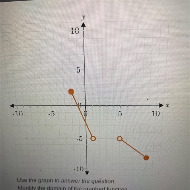 Use the graph to answer the question.Identify the domain of the graphed function.-example-1