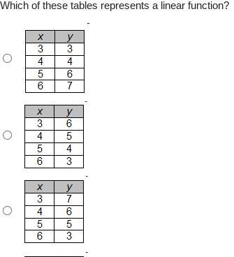 Which of these tables represents a linear function?-example-1