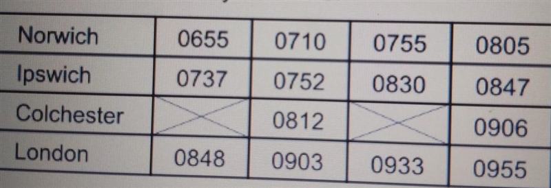 O Carys gets to Norwich station at 0750. How long will she have to wait for a train-example-1