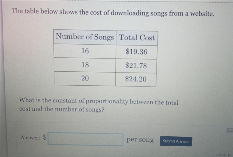 The table below shows the cost of downloading songs from a website. Number of Songs-example-1