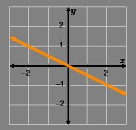 What is the slope of line m? please help-example-1