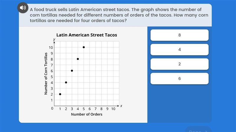 A food truck sells latin american street tacos. The graph shows the number of corn-example-1