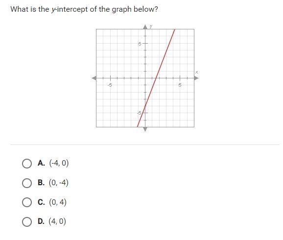 What is the y-intercept of the graph below?-example-1