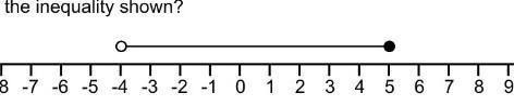 What is the inequality shown? -9 -8 -7 -6 -5 -4 -3 -2 -1 0 1 23 4 5 6 7 8 ​-example-1