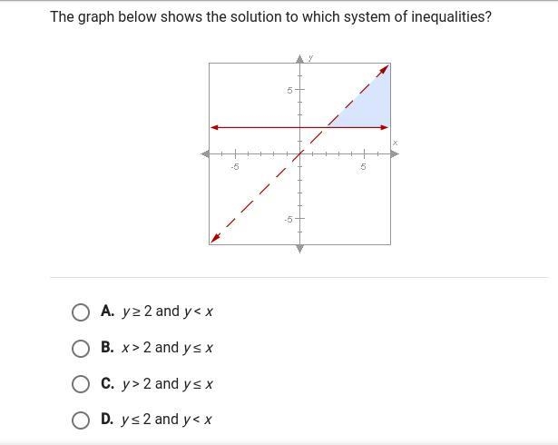 The graph below shows the solution to which system of inequalities?-example-1