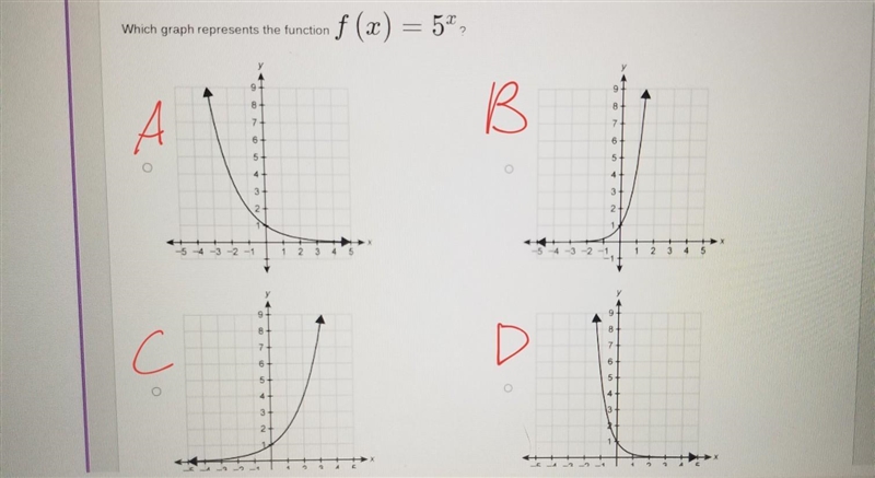 Which graph represents the function f(x) = 5 ^ x​-example-1