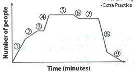 ompare segments 1 and 2. What do they represent? What does segment 8 represent in-example-1