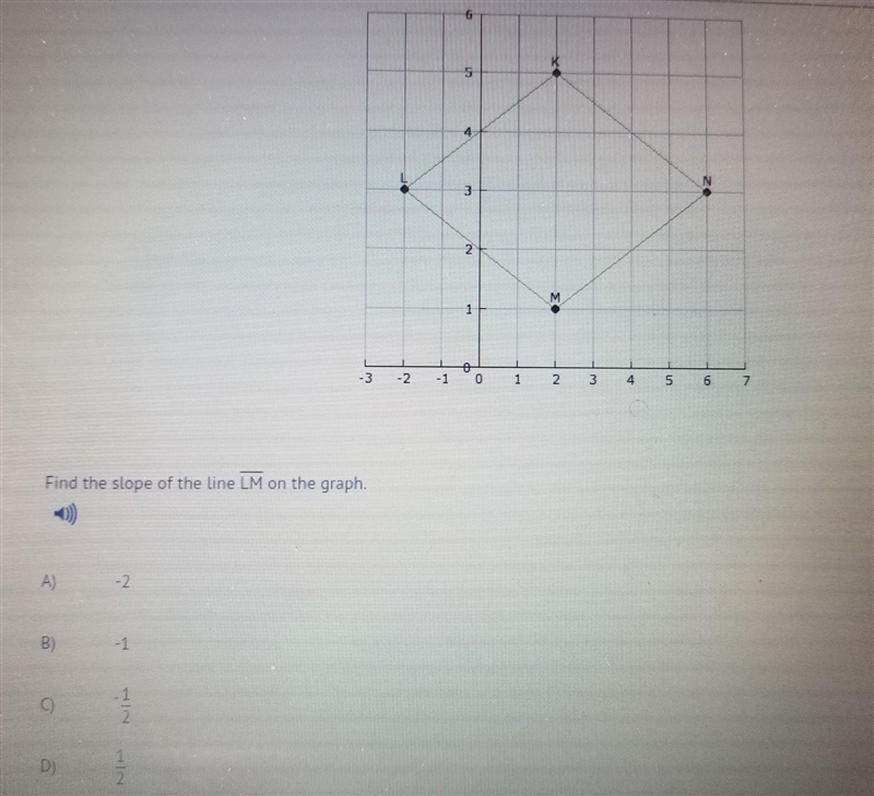 Find the slope of the LM on the graph​-example-1