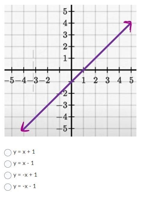 What is the equation of the line?-example-1