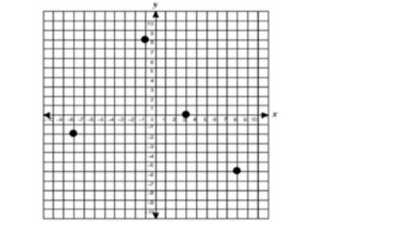 What are the ranges of this relation?-example-1