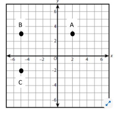 The coordinates of three corners of a rectangle are A (2, 3), B (-5, 3), C (-5, -2). What-example-1