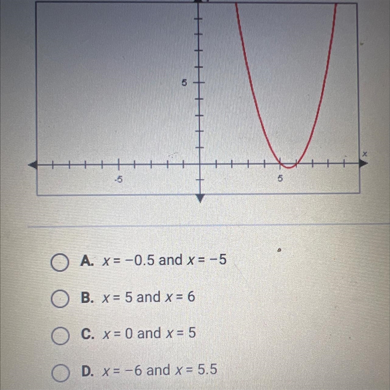 What are the zeros of this function?-example-1