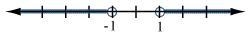 Select the graph for the solution of the open sentence. Click until the correct graph-example-2