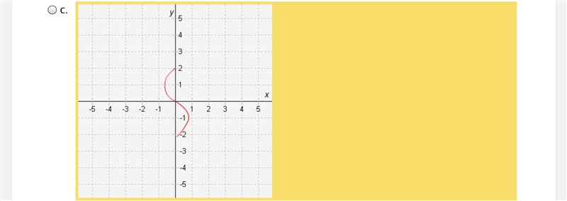 Which graph represents a function? A. B. C. D. E.-example-3