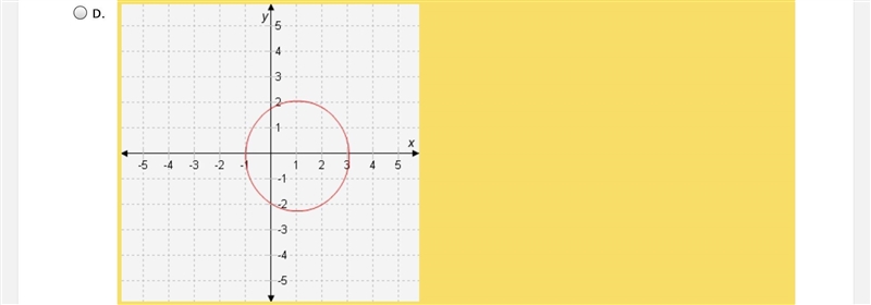 Which graph represents a function? A. B. C. D. E.-example-5