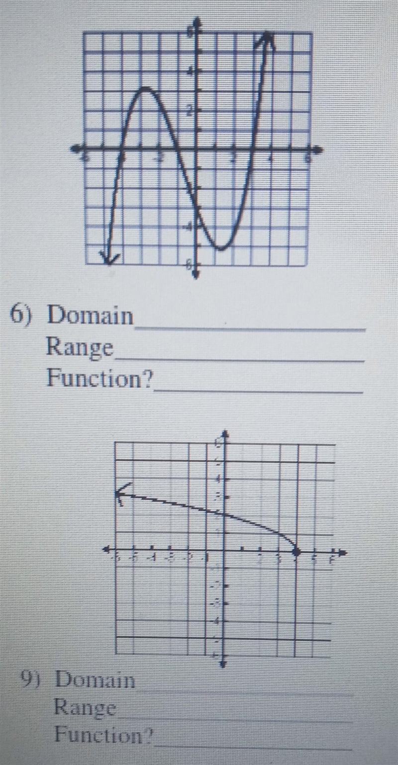 Find the domain and range and determine if the graph is a function or not-example-1