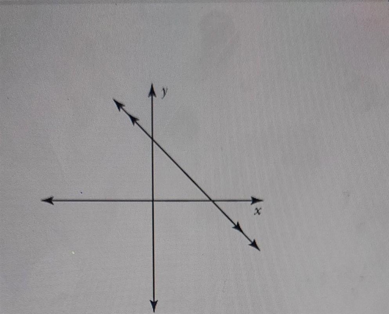 Click on the solution set graphic until the correct one is displayed. (point in Qudrant-example-1