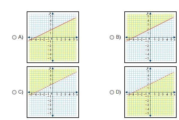 Which graph shows the solution to 8y < 4x + 16? A. B. C. D.-example-1