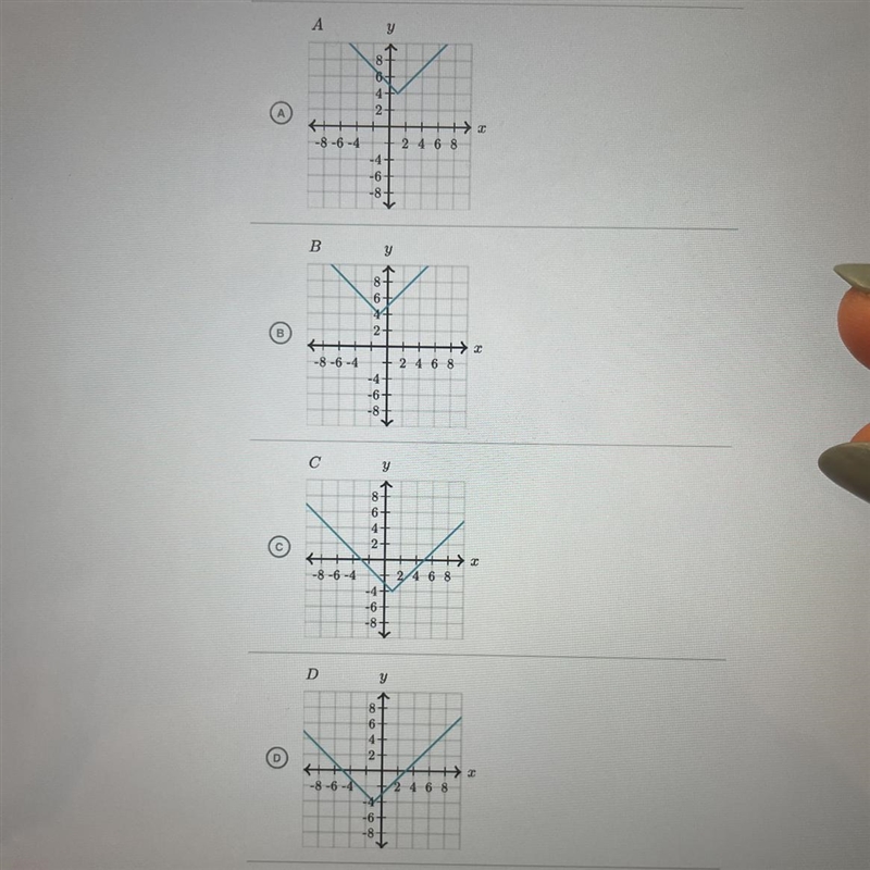 Which of the following is the graph of y = |x – 1 – 4?-example-1