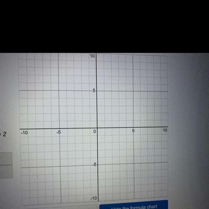 For linear function f,f(2)= 0 and ƒ(4) = -6. Write function f in slope-intercept form-example-1