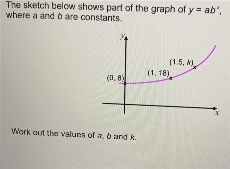 The sketch below shows part of the graph of y = ab", where a and b are constants-example-1