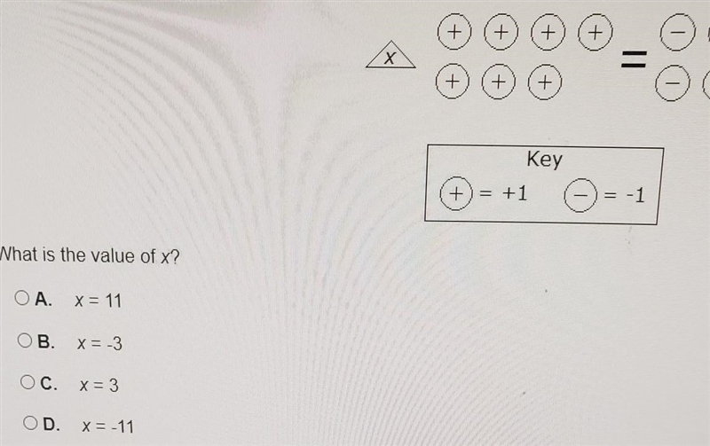 8 The model below represents the equation What is the value of x?-example-1