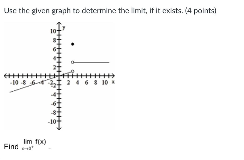 Use the given graph to determine the limit, if it exists. (4 points)-example-1