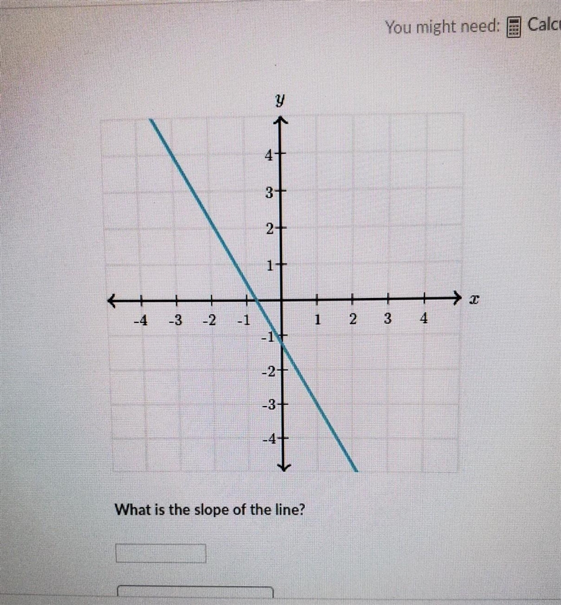 What is the slope of the line please help​-example-1