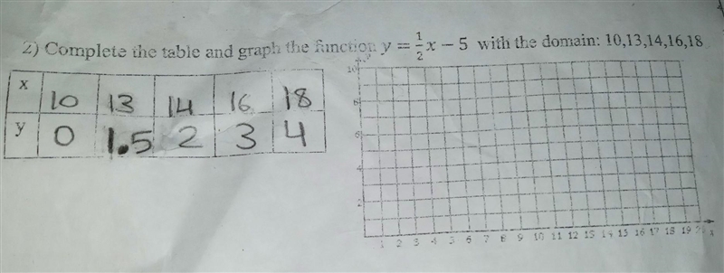 Answer #2 for me and don't forget to graph the function ! I'm not sure if my Y is-example-1