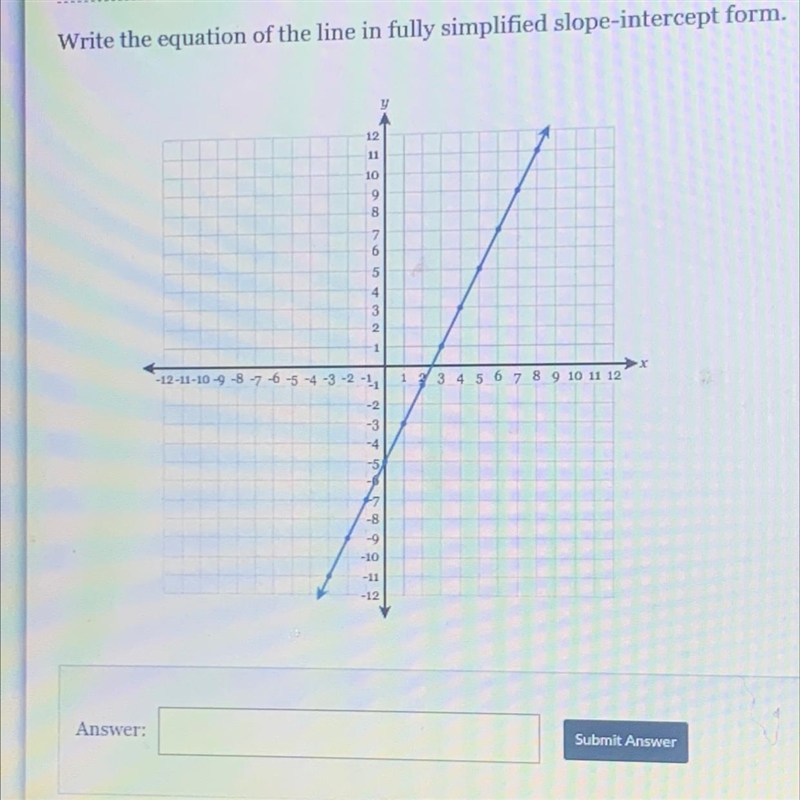 Write the equation of the line in fully simplified slope-intercept form.-example-1