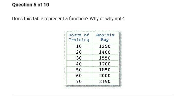 Does this table represent a function ? why or why not-example-1