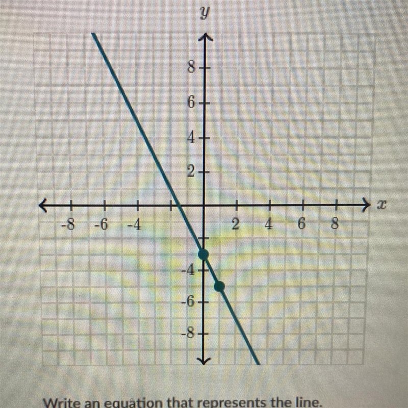 Write an equation that represents the line.-example-1