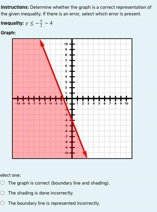 Instructions: Determine whether the graph is a correct representation of the given-example-1