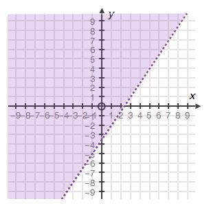 Which inequality matches the graph? A. −2x + 3y > 7 B, 2x + 3y < 7 C. −3x + 2y-example-1