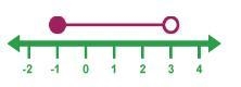 Write the equality in the given diagram below-example-1