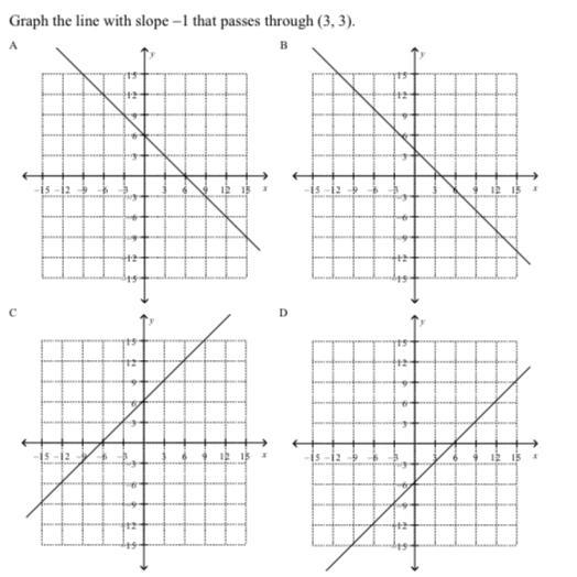 Graph the line with slope -1 that passes through (3,3)-example-1